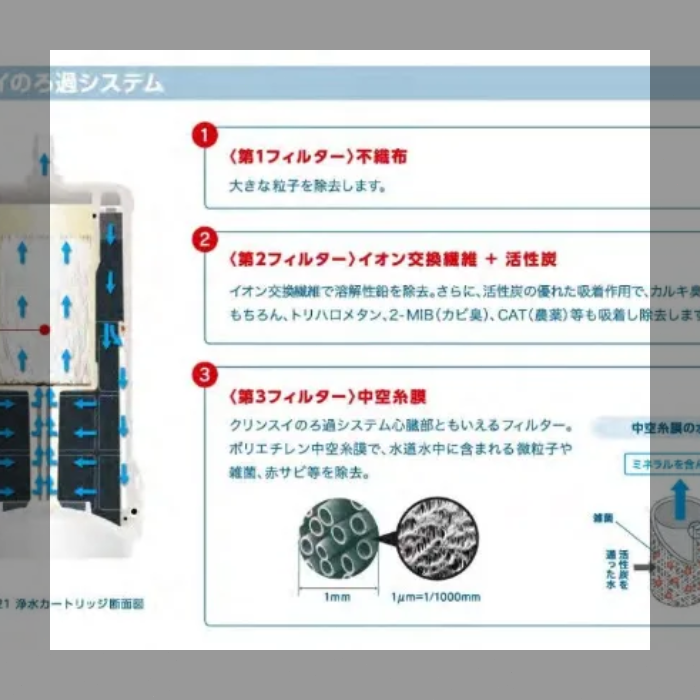 クリンスイ 浄水器カートリッジHUC17021