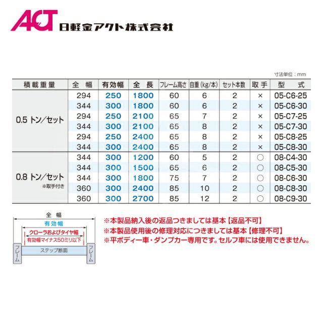 全幅344|有効幅300x全長2400 05-C8-30