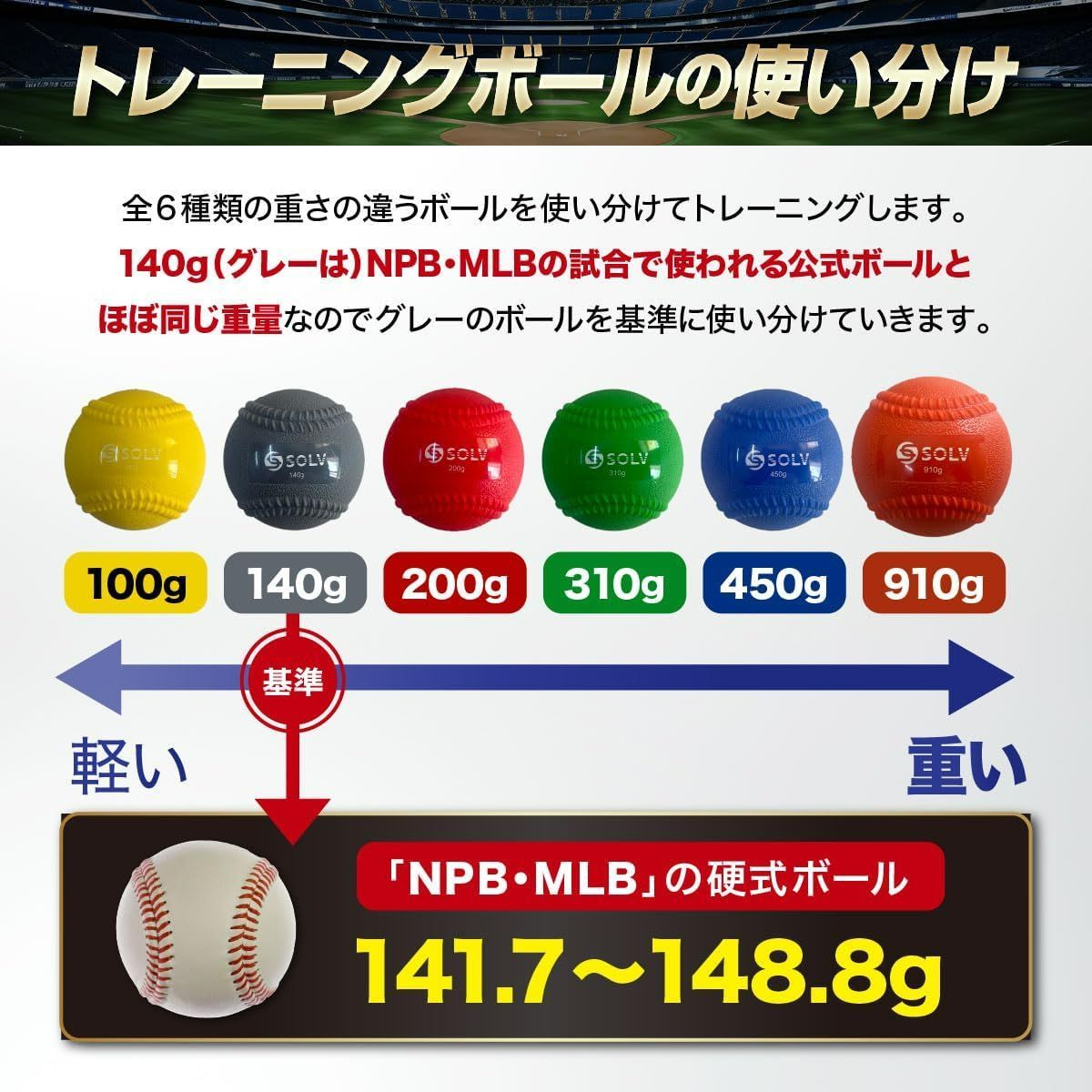 ウエイトボール