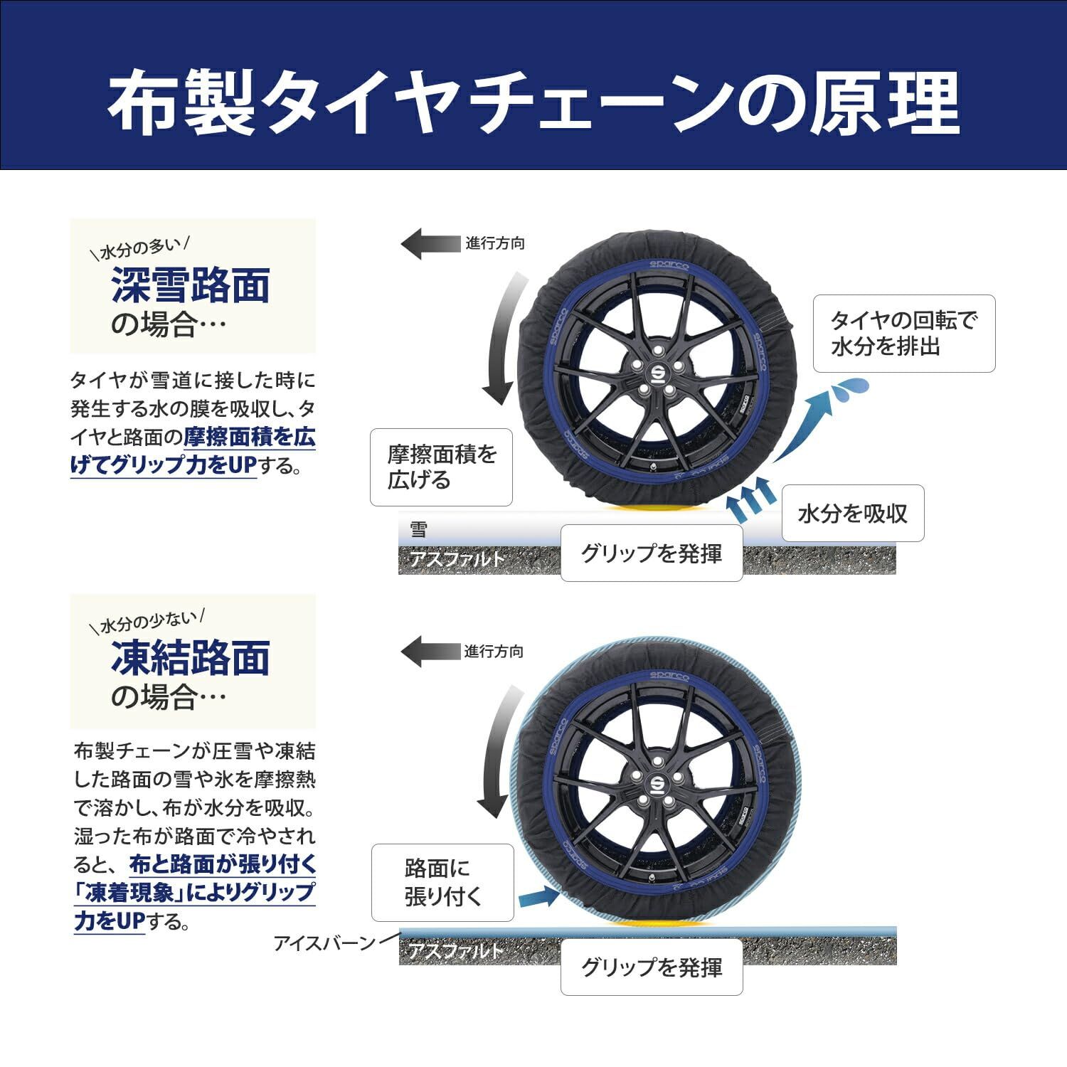 ハイパフォーマンス