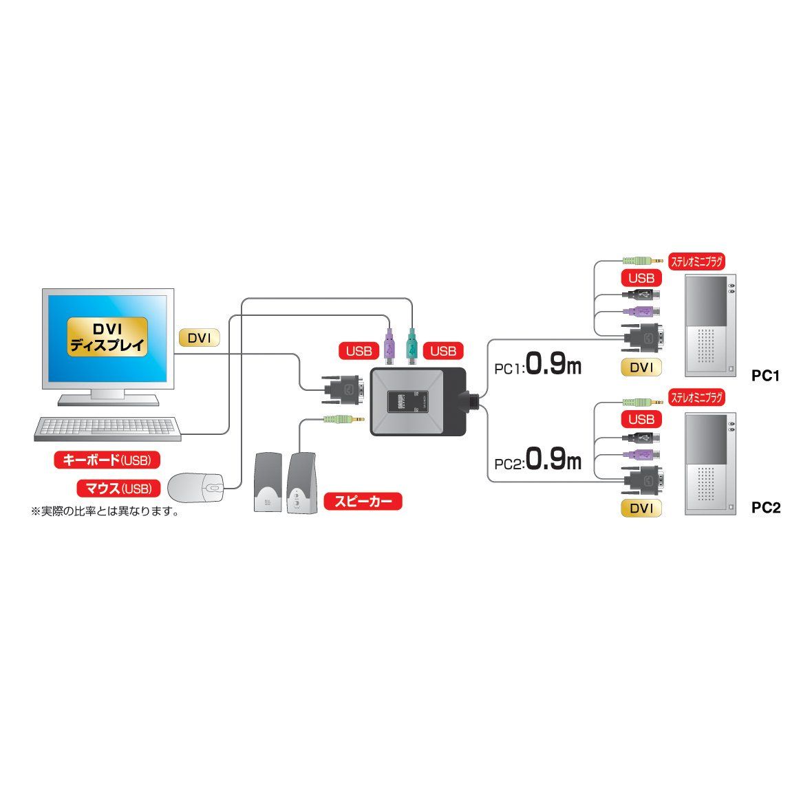 サンワサプライ フルHD対応DVIパソコン自動切替器