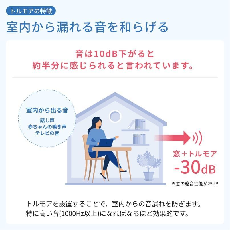 防音カーテン 遮熱