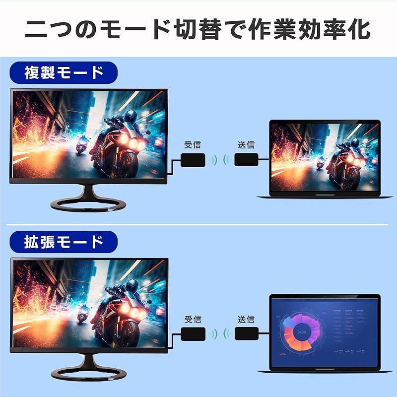 HDMI ワイヤレス