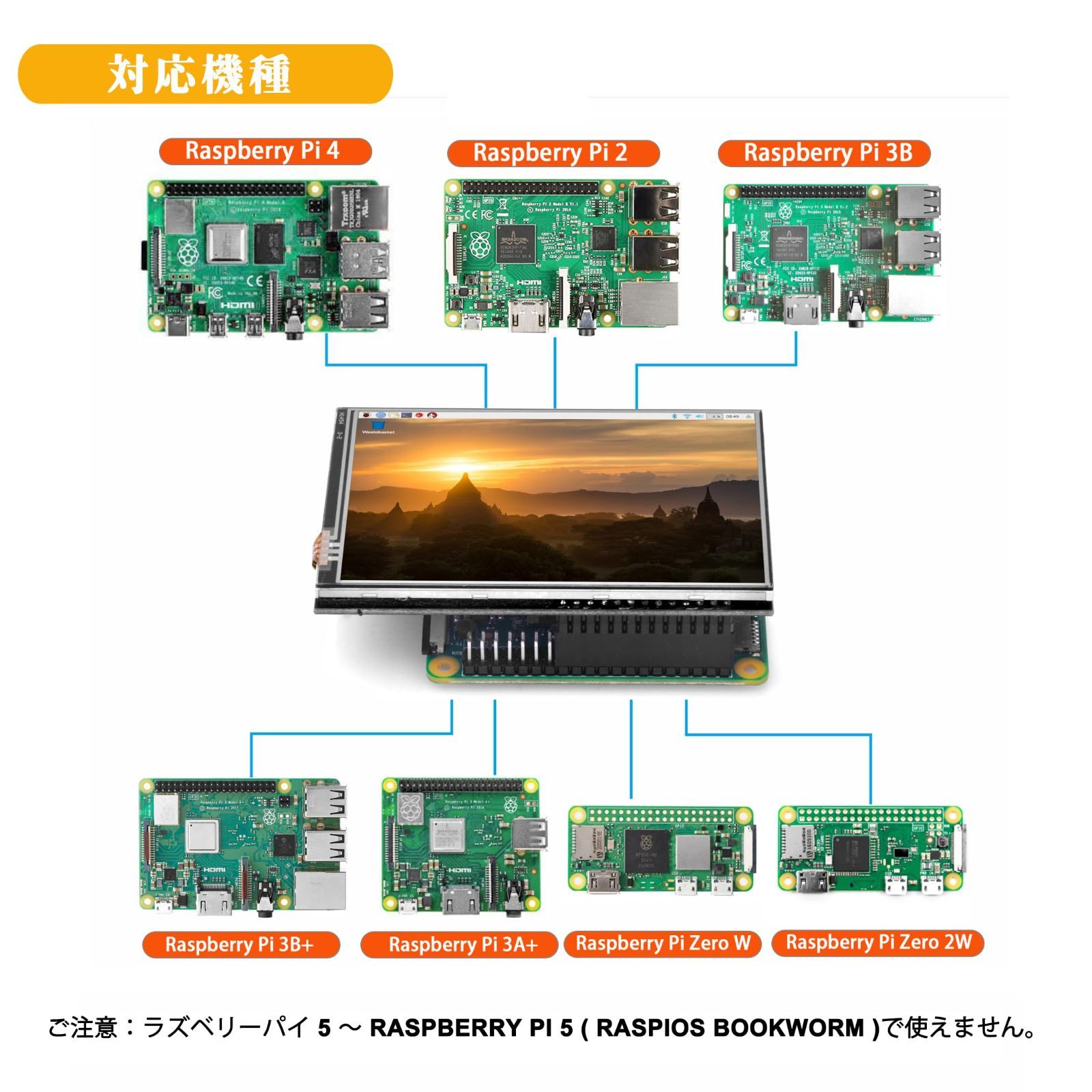 人気商品】タッチ スクリーン| 3.5インチ LCD ディスプレイ | ラズパイ4 解像度480 320 専用 | Raspberry Raspberry  Pi 4B/3B+/3B/2B/Zero/Zero Pi W 用 OSOYOO(オソヨー) SPI モ - メルカリ