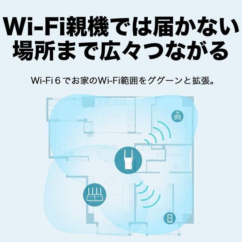 APモード ギガ有線LANポート