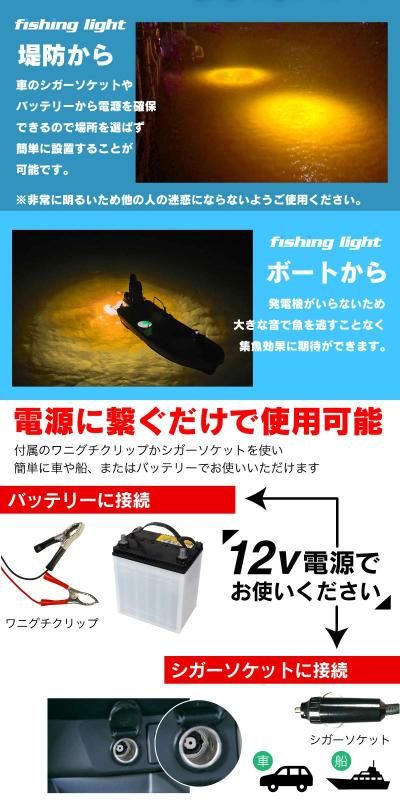 LED