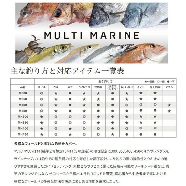 シマノ マルチマリン M300 | 釣具 釣り フィッシング 【公式通販】