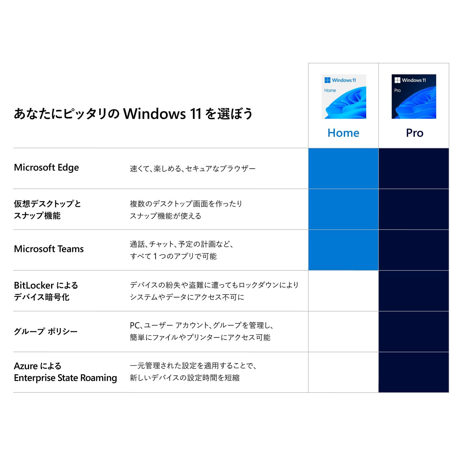 Windows 11 Home 日本語版 [パッケージ版] [Home] 【公式通販】