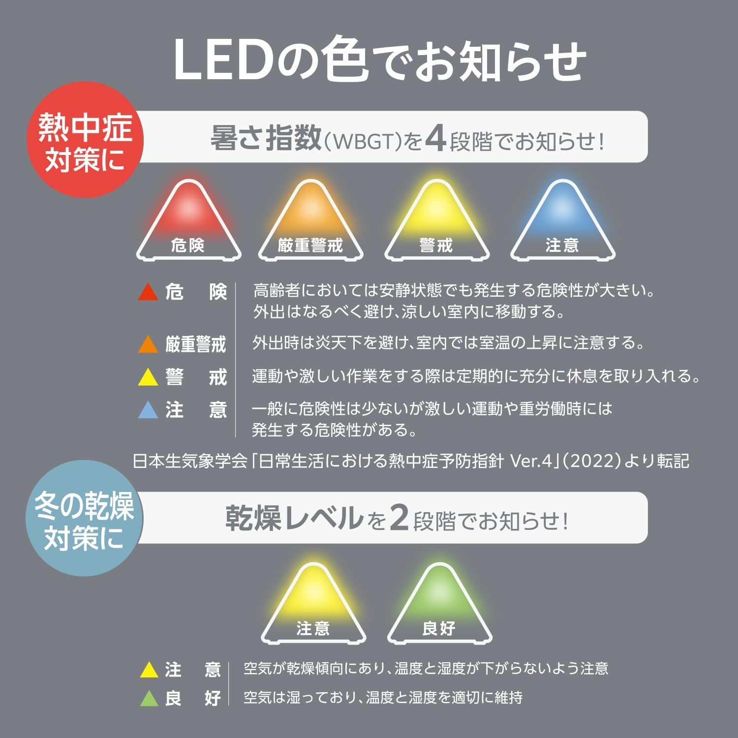 温湿度LEDアラーム 湿度