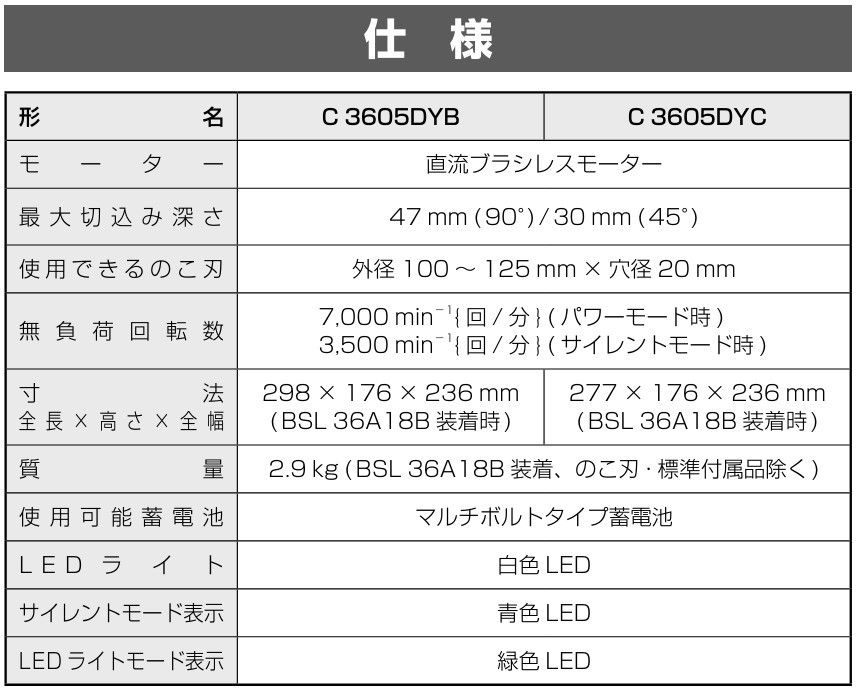 新品 ハイコーキ HiKOKI 36V コードレス集じん丸のこ 100~125mm 充電式 バッテリー1個 充電器 ケース付 のこ刃別売り C3605DYC XPS 日立 電動工具 切断 丸ノコ マルノコ 丸鋸