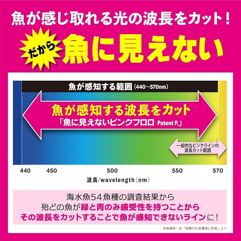 カセ巻き ハリス