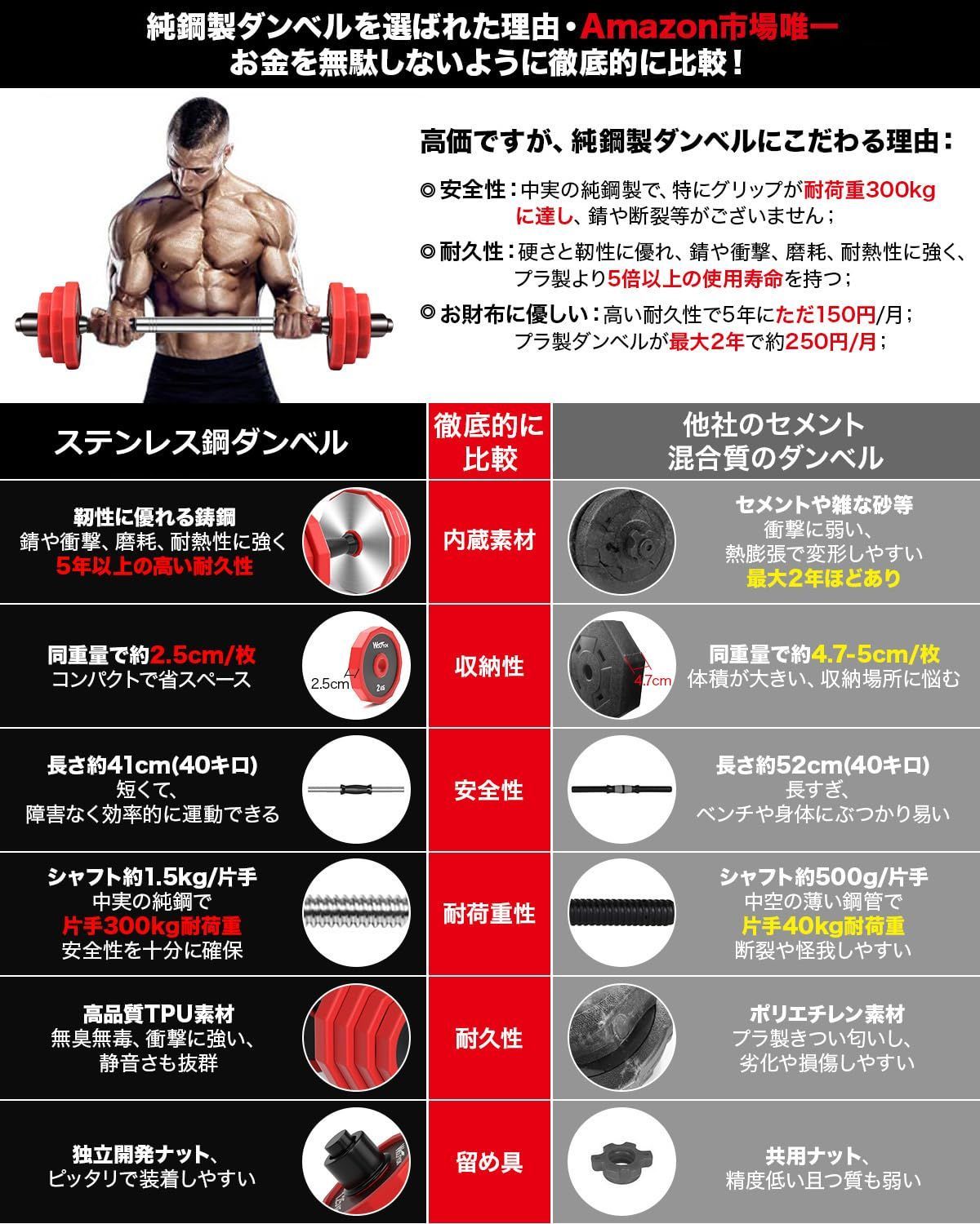 ダンベル 可変式 スチール製 10kg 20kg 30kg 40kg 2個セット 【3in1 