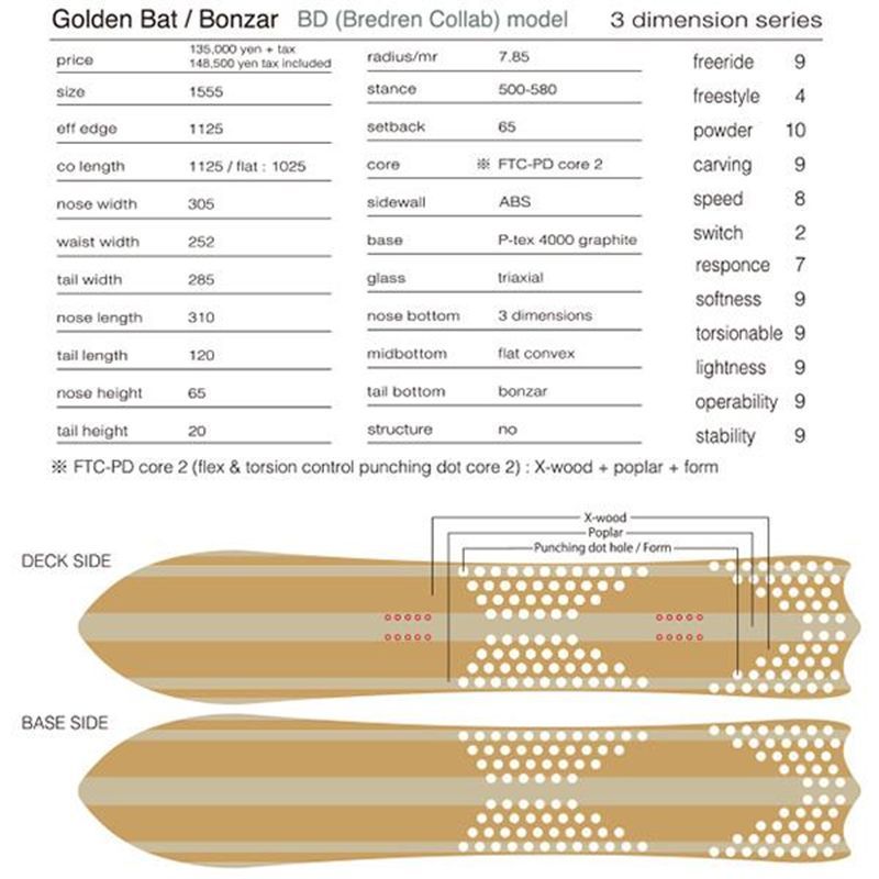 ティージェーブランド ( TJBRAND ) 2024モデル GOLDEN BAT BONZAR