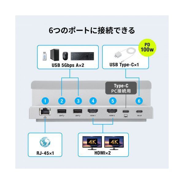 サンワサプライ USB
