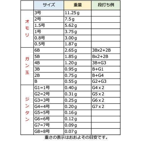 ソルブレ 桜匠グレ イエロー カン付き 環付きウキ 棒ウキ Sal-u-Bre Ohshogure yellow - メルカリ