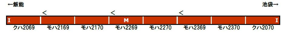 西武新2000系 西武鉄道創立110周年記念トレイン 8両編成セット 動力付き グリーンマックス 50746 鉄道模型 Nゲージ