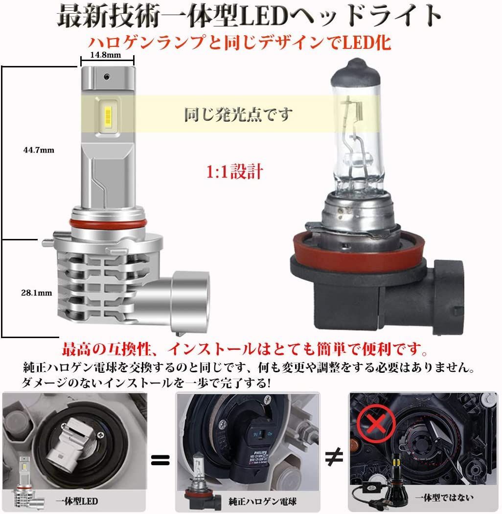 メルカリshops Briteye まぶしい 車用 Led ヘッドライト Hb3 Ledハイビーム