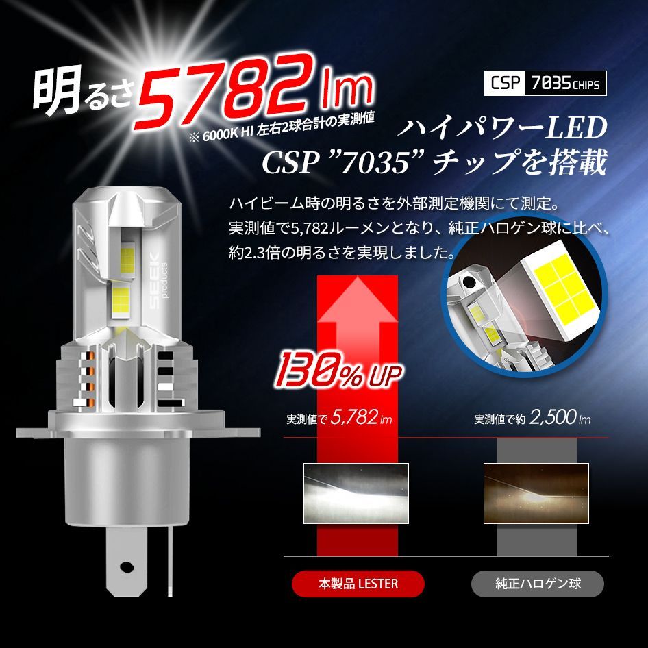 LEDヘッドライト ピクシスエポック LA30#.31# H24.05～H29.04 H4 HI/Lo切替 車検対応6000k 7200LM