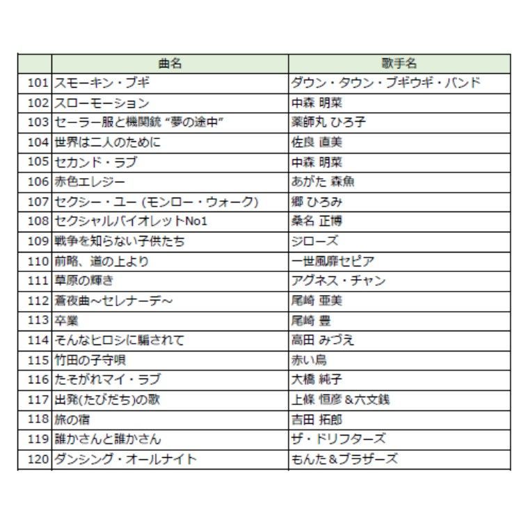 カラオケ曲チップ