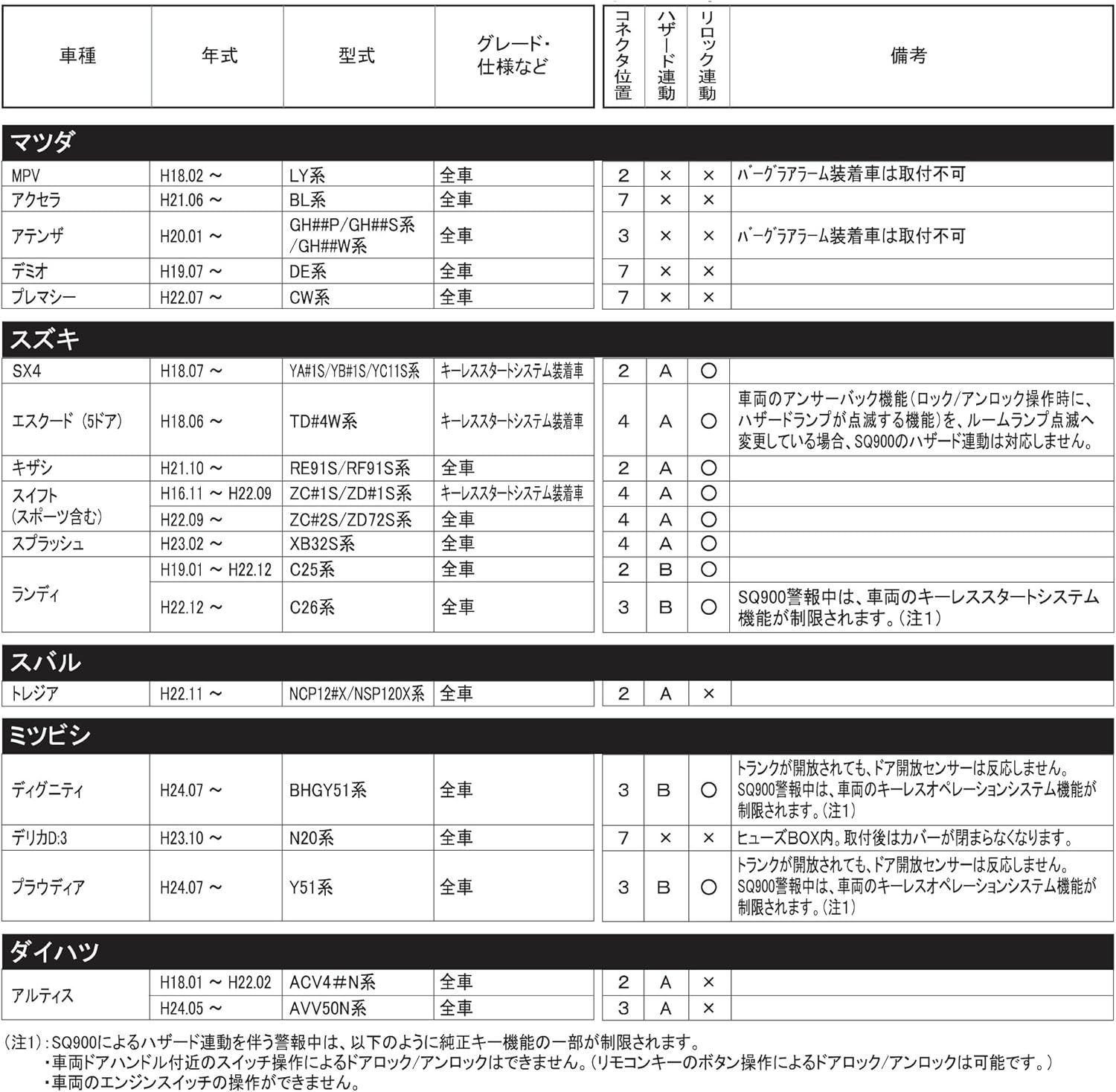 OBDII通信 SQ900