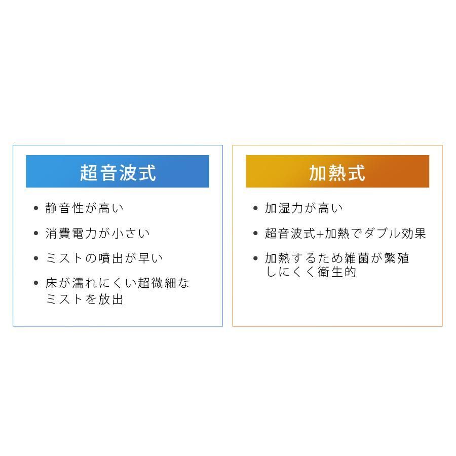 ハイブリッド加湿器