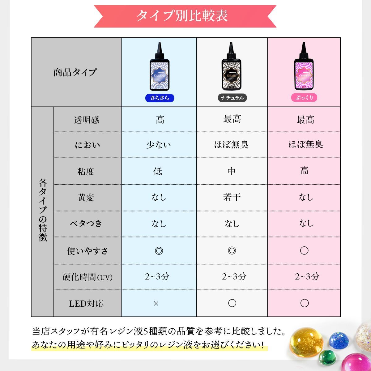 100g×2本】キララ UVレジン液100g ☆調色スティック付き☆ 中