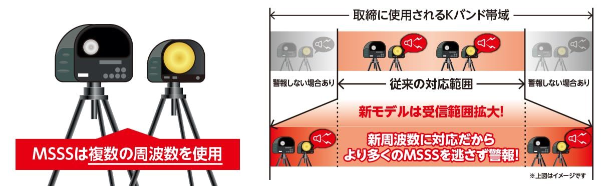 レーザー-レーダー探知機 GPSデータ更新無