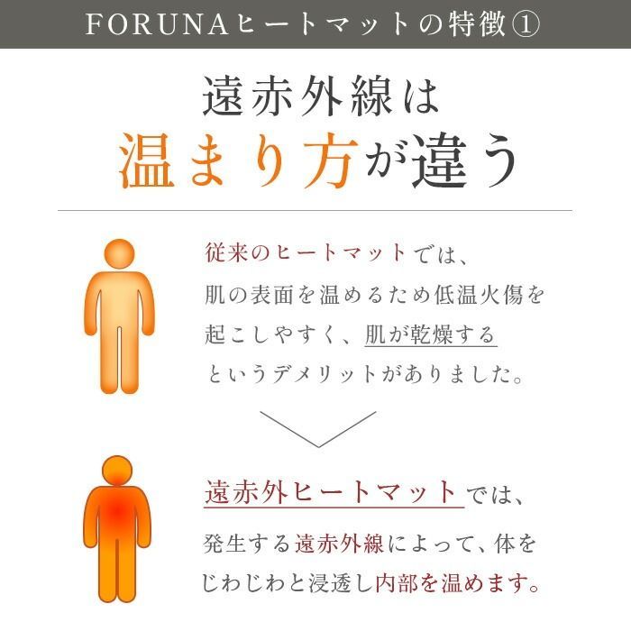 遠赤外線ヒートマット