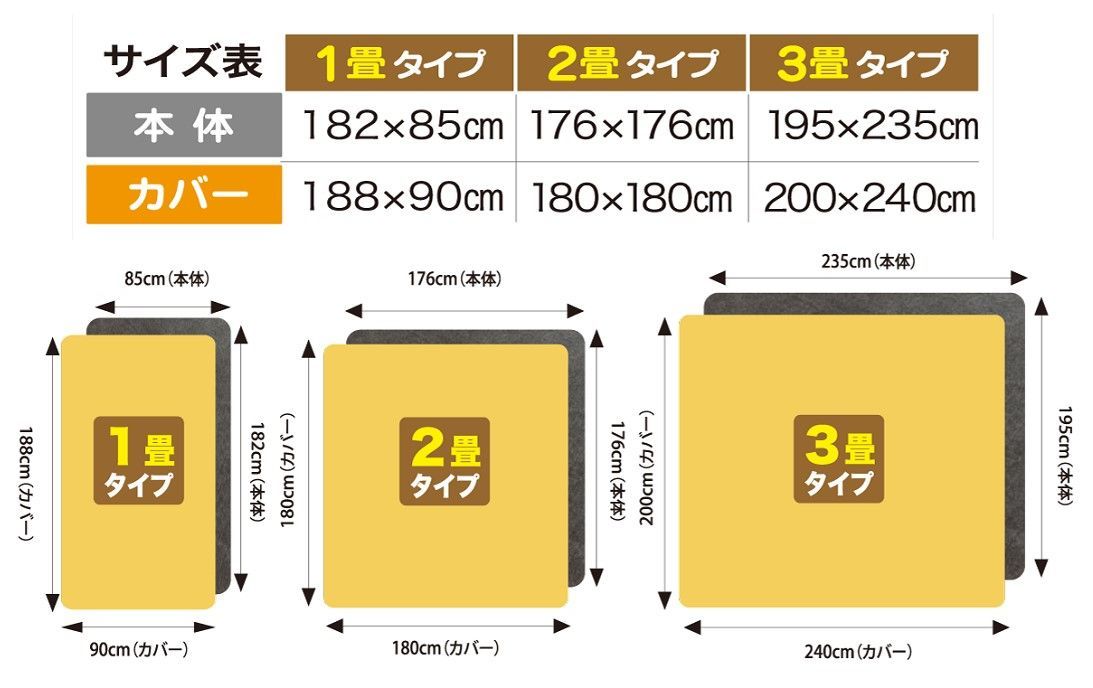 暖房 電磁波カット