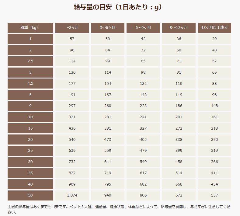 室内飼育全年齢対応