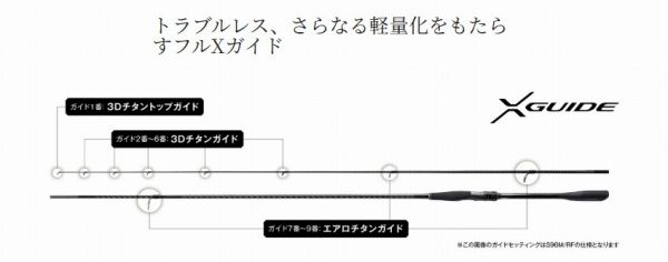 25 エクスセンスジェノス S88ML/RF - メルカリ