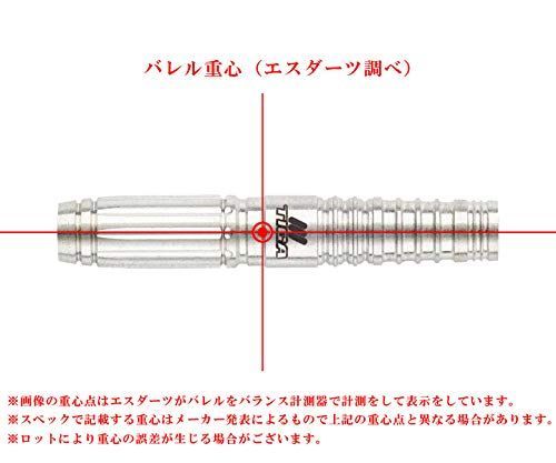 ウォンモデル