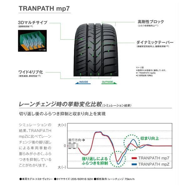 サマータイヤ トランパス エムピーセブン TRANPATH mp7 215/50R17 95V 4本セット トーヨー - メルカリ