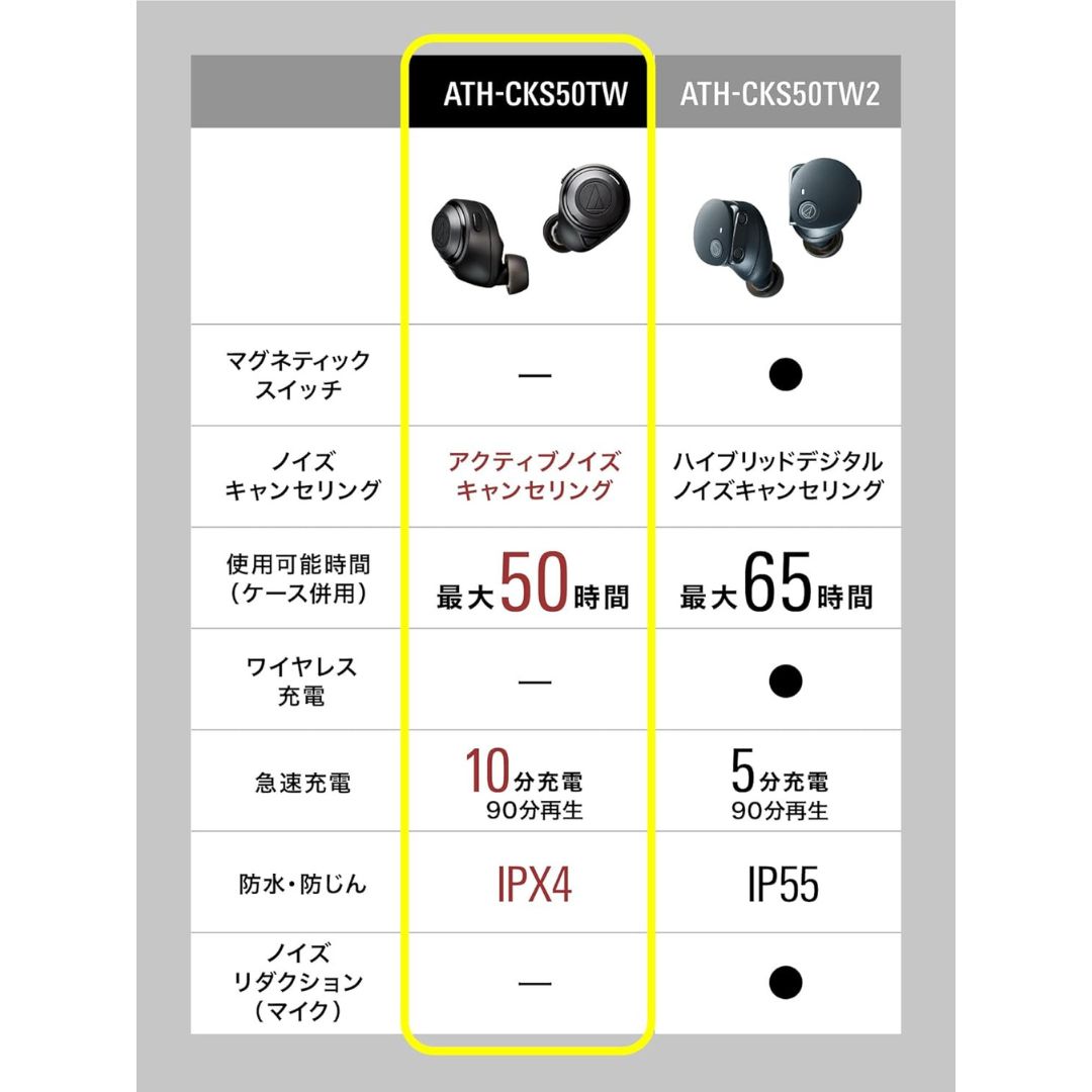 ノイズキャンセリング 重低音