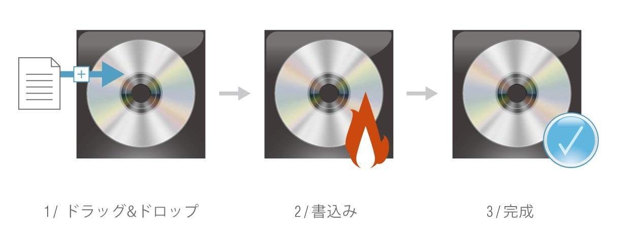 (未使用･未開封品)ASUS外付けDVDドライブ 軽量薄型/M-DISC/バスパワー/Win&amp;Mac/USB2.0(USB3.0搭載PCでも利用可)/書込みソフト付属/ホワイト SDRW-08D2S-U LITE/WHT Amazon.co.jp: ASUS外付けDVDドライブ 軽量薄型/M-DISC/バス