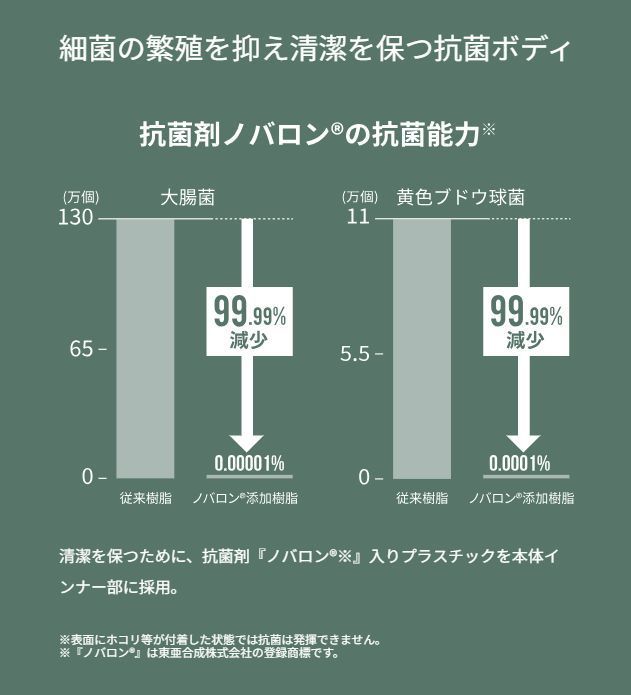 シマノ