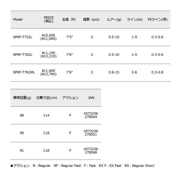 ≪ 25年9月新商品 ≫ メジャークラフト ソルパラ ロックフィッシュ SPRF-T732L 〔仕舞寸法 114cm〕 WWW_NOITHATQUANGTHANH_NET
