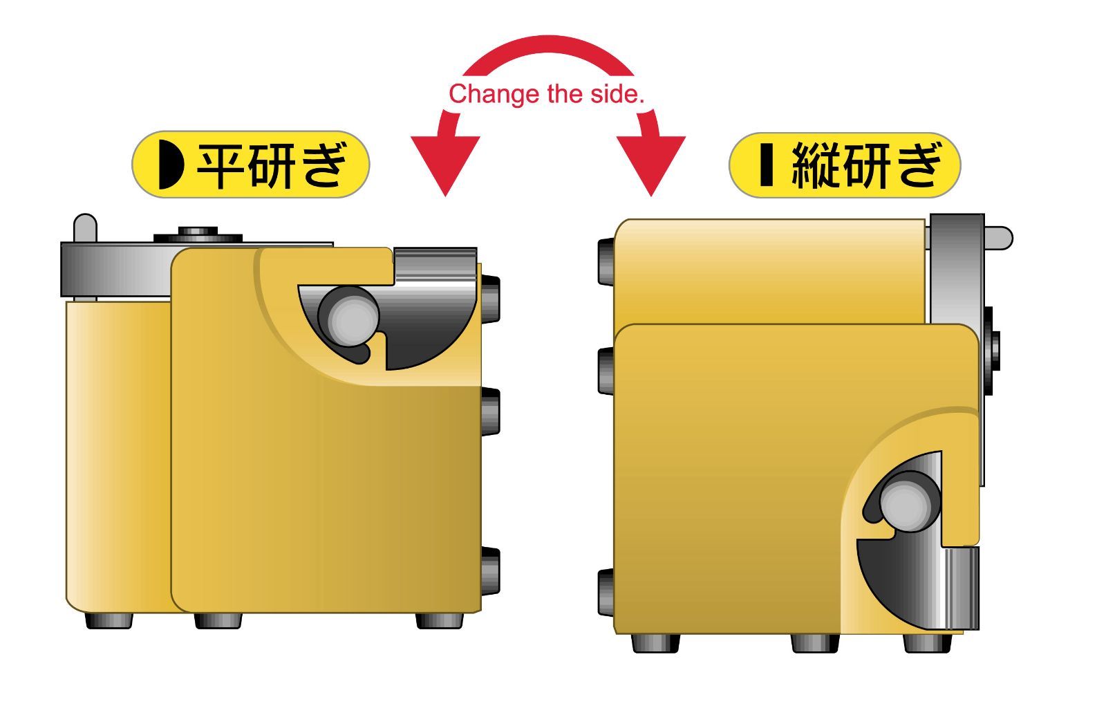 電動刃物研ぎ機 縦と横の２通り