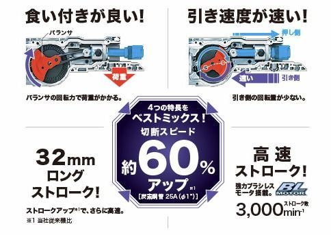 マキタ レシプロソー 18 V 充電式 同等品XRJ 05 Z 電動工具 ブラシレス 本体のみ