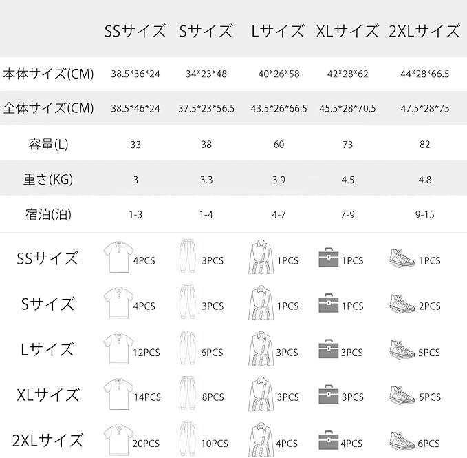 スーツケース TSAロック
