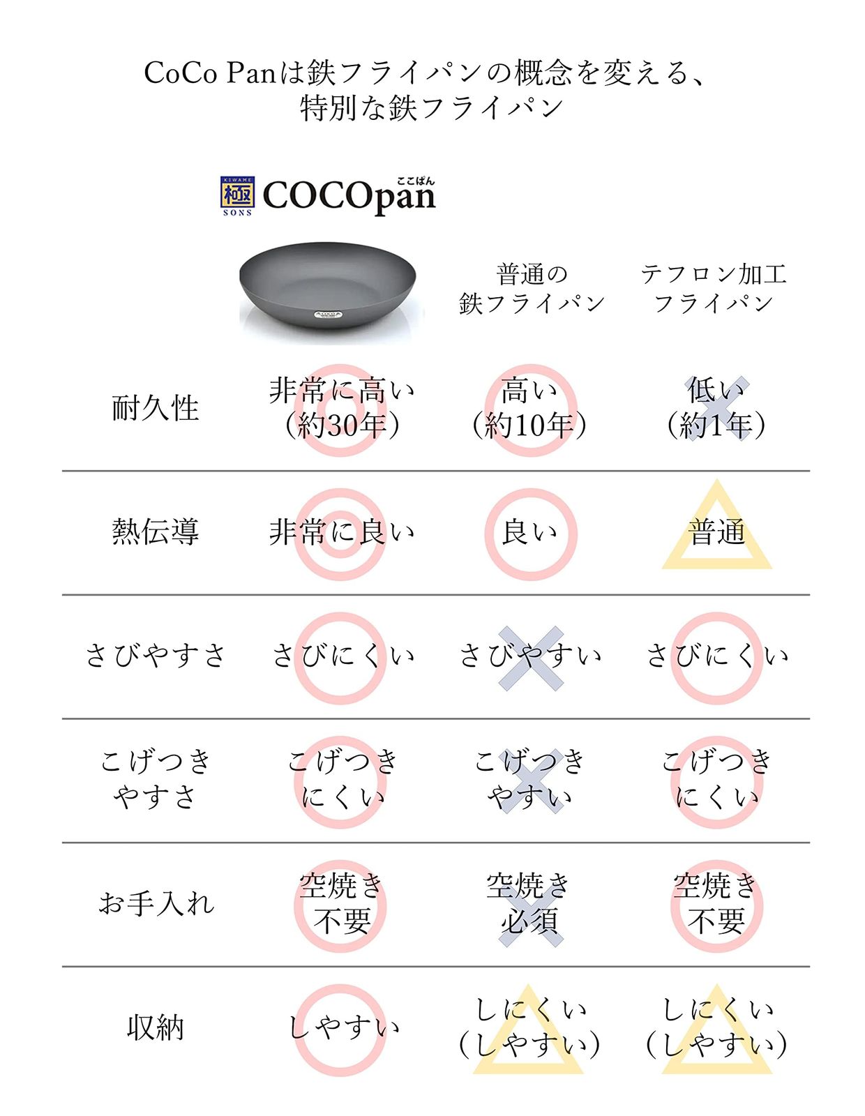COCOpan ベーシック