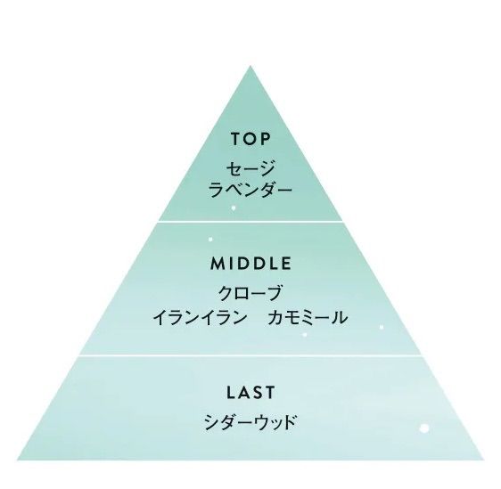 のサムネイル