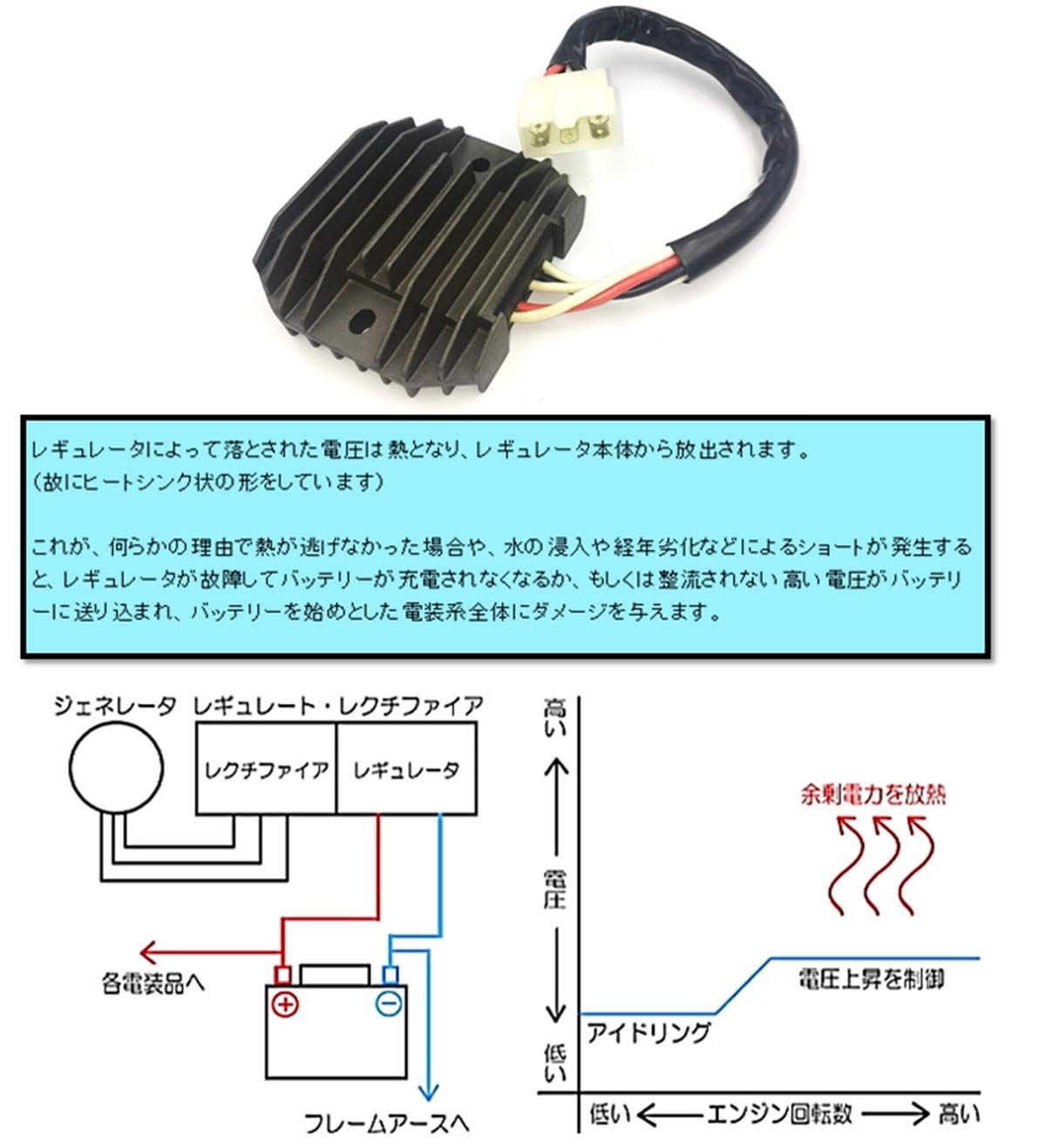 world Imp Motor ヤマハ 用 オートバイ レギュレーター 凡用 YAMAHA 用 SR400 FZ400 バルカン400 ビラーゴ250  XV250 SRV250 SRX250 ルネッサ250 XS400 RZ350R 熱対策 交換 純正 互換 - メルカリ