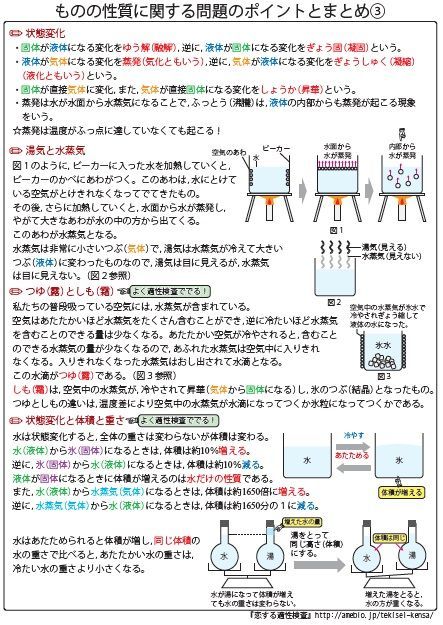 適性検査 理科 テーマ別 まとめ&よくわかる過去問解説集 お買い得