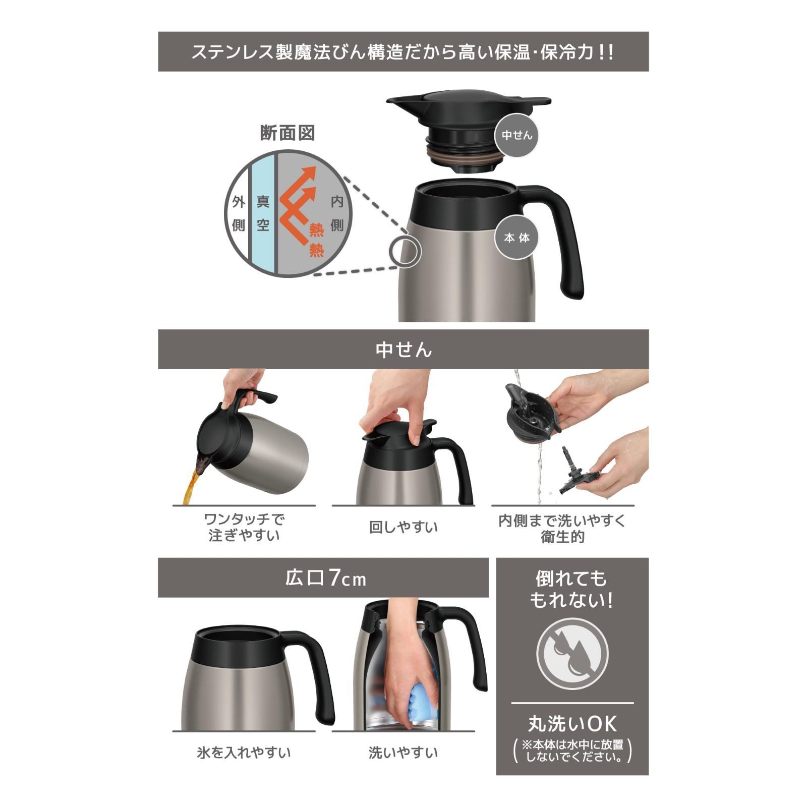 魔法びん構造 保温保冷