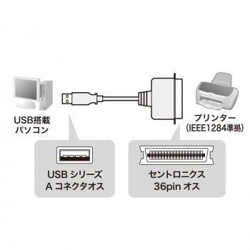 USBプリンタコンバータケーブル IEEE1284-USB変換