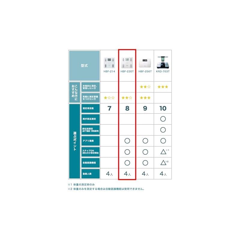 オムロン 体重 体組成計 HBF-230T-SW スマホ連動 体脂肪率 BMI