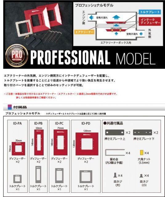 あるちゃん専用ページ シエクル_ID]ZNM10# アイシス(1ZZ-FE_H16/9ーH21/9)用