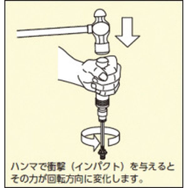インパクトドライバセット