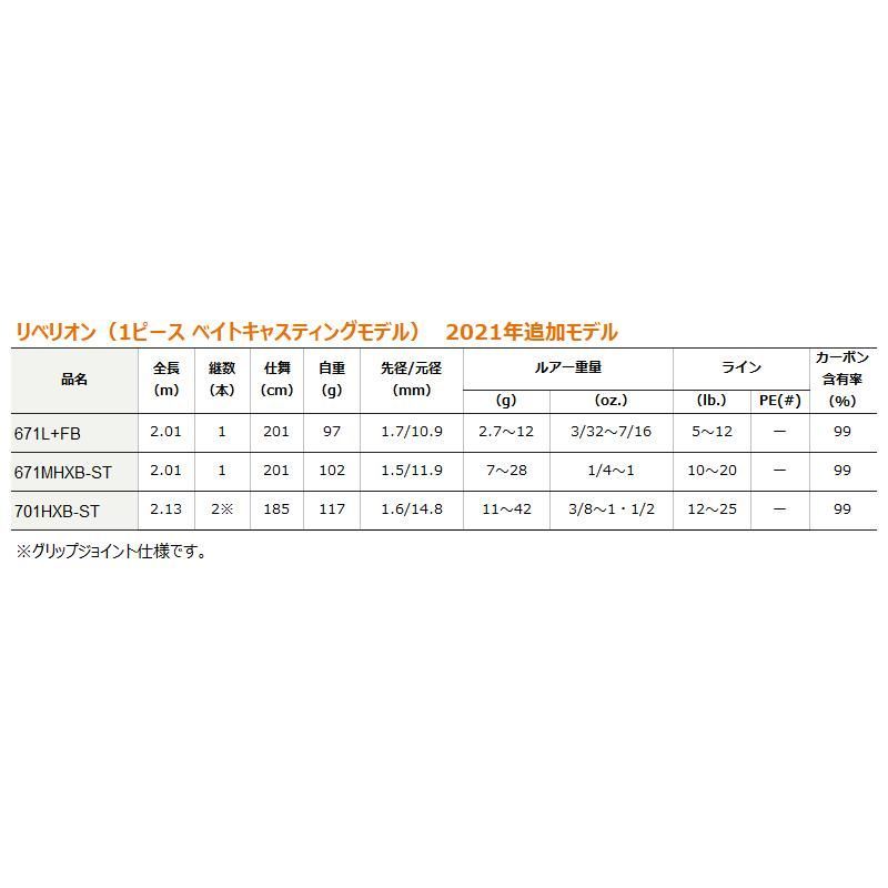 フィッシング ダイワ バスロッド リベリオン(ベイトキャスティングモデル) 671MHXB-ST [2021年追加モデル]【大型商品】
